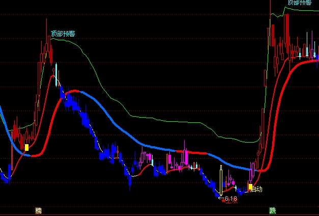 ͨ�_(d��)��Ѳ����D�I�u��ʾָ��(bi��o)��ʽ