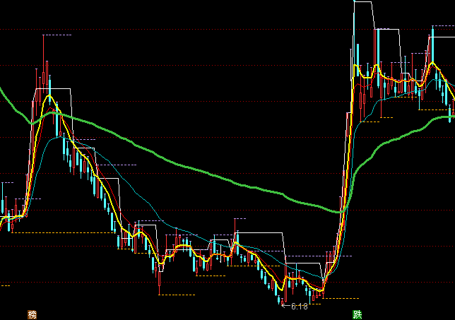 ͨ�_(d��)���������D�I(m��i)�u(m��i)��ʾָ��(bi��o)��ʽ