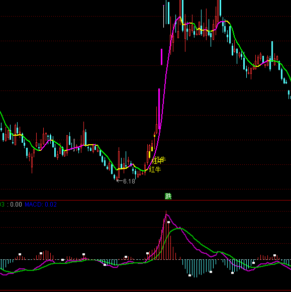 ͨ�_(d��)�ž���(xi��n)����ָ��(bi��o)��ʽ