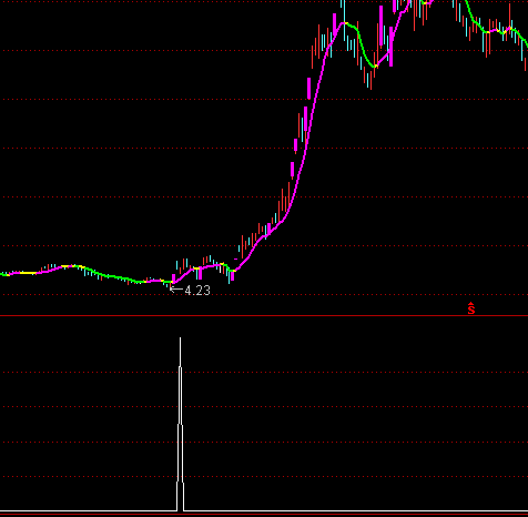 ͨ�_(d��)�Ź����Ⱦ��x���I�c(di��n)ָ��(bi��o)��ʽ