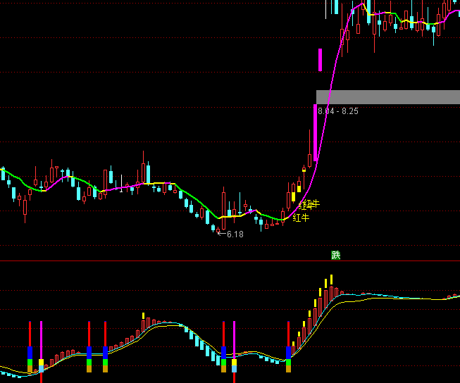 ͨ�_(d��)�ŵ�λ�ϝq�I�cָ��(bi��o)��ʽ