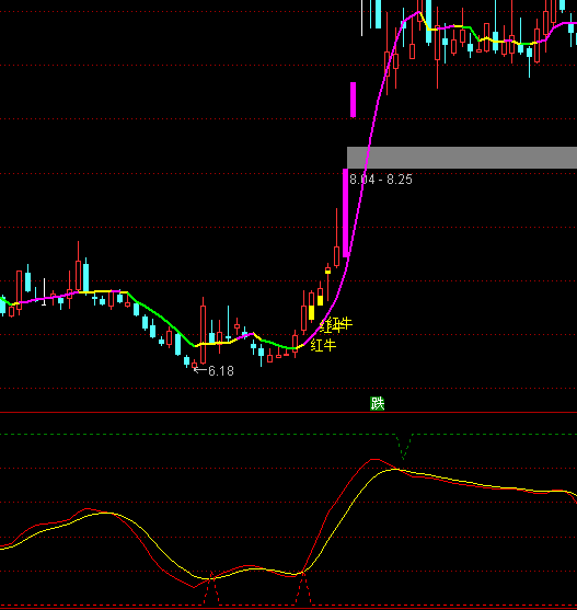 ͨ�_(d��)�Ų�����̖�I�c(di��n)ָ��(bi��o)��ʽ