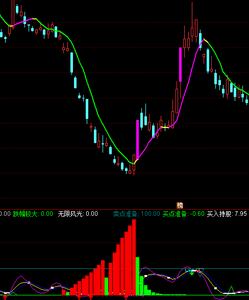 ͨ�_(d��)����KDJָ��(bi��o)��ʽ