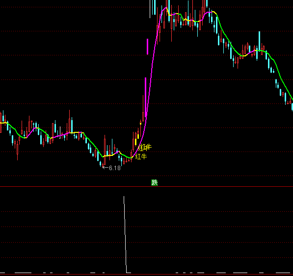 ͨ�_�Ž��ڿ��ܝqͣ�x���I�cָ��(bi��o)��ʽ