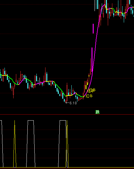 ͨ�_(d��)��ϴ�P��֥���c(di��n)�I�M(j��n)ָ��(bi��o)��ʽ