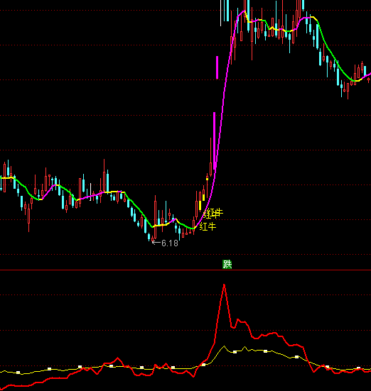 ͨ�_�ŏ�������̖�ֹ�ָ��(bi��o)��ʽ