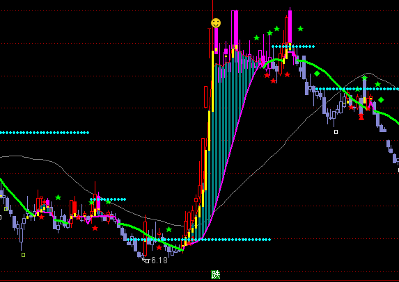 ͨ�_(d��)�ūC�f�Ҹ�������Dָ��(bi��o)��ʽ