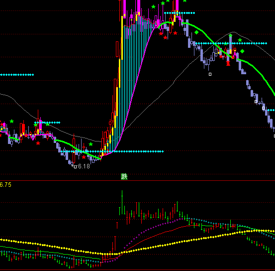 ͨ�_(d��)�ű����r(sh��)���ֹ�ָ��(bi��o)��ʽ