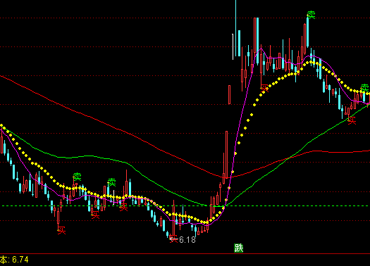 ͨ�_(d��)�ł�(g��)�ɾ����I�u��ʾָ��(bi��o)��ʽ