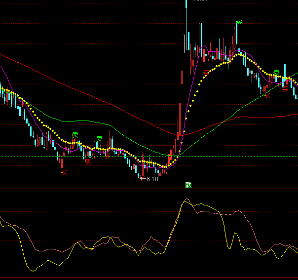 ͨ�_(d��)�Ō��ґ�(zh��n)�C(j��)�I�c(di��n)ָ��(bi��o)��ʽ