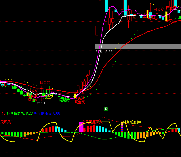 ͨ�_(d��)�Ž���Ҋ(ji��n)����uָ��(bi��o)��ʽ