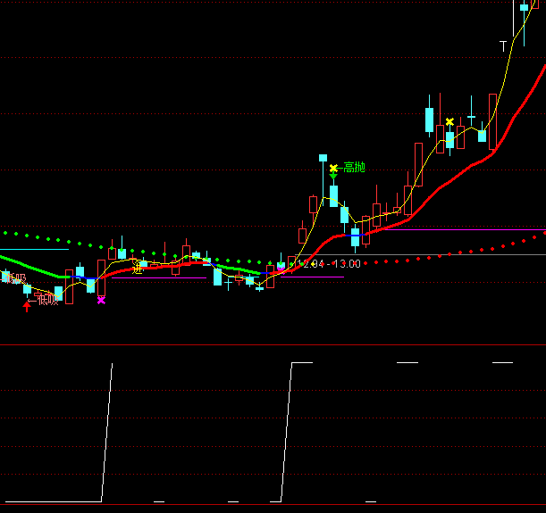 ͨ�_��MACD�L�t���x��ָ�˹�ʽ