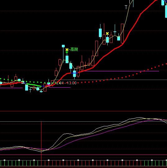 ͨ�_(d��)�Ū����ɉ��ײ��؝q�I�cָ��(bi��o)��ʽ