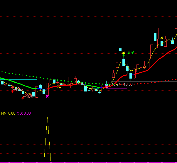 ͨ�_(d��)��ÿ��һ��(g��)�c(di��n)�I�M(j��n)ָ��(bi��o)��ʽ