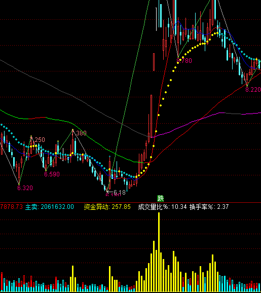 ͨ�_(d��)�������Y�𮐄�(d��ng)ָ��(bi��o)��ʽ