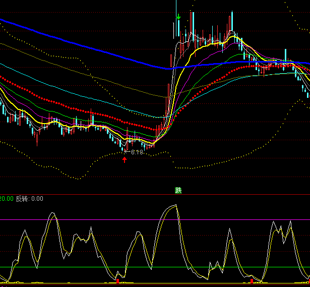 ͨ�_(d��)��KD�M�ϳ���ָ��(bi��o)��ʽ