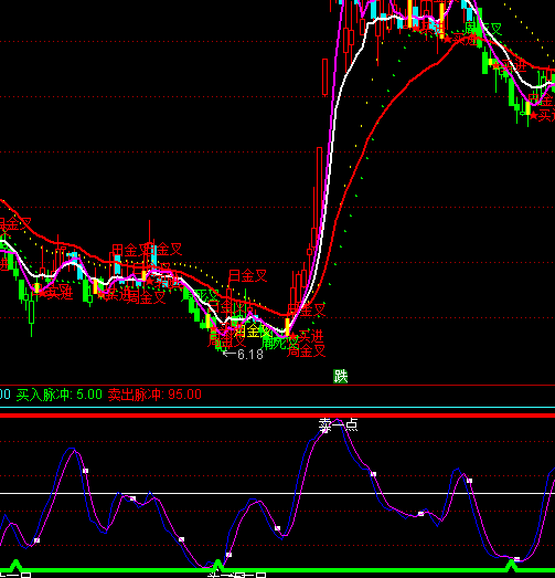 ͨ�_(d��)����ٍһ�c��һ�c�I�uָ��(bi��o)��ʽ