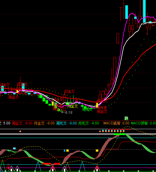 ͨ�_�Ų��α��x���ָ�˹�ʽ