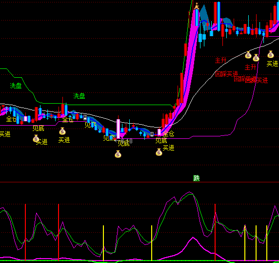 ͨ�_���S�C�����I�uָ�˹�ʽ