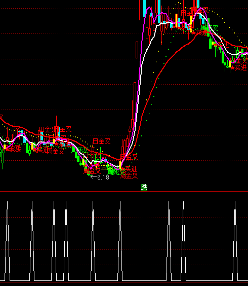 ͨ�_(d��)�Ŷ��M(j��n)�I�M(j��n)�x��ָ��(bi��o)��ʽ