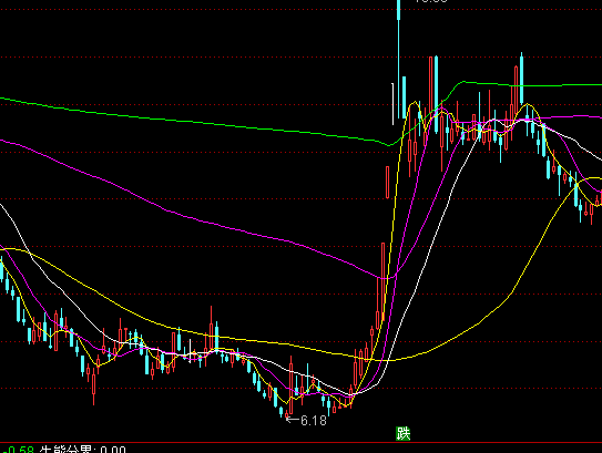 ͨ�_(d��)�ųɱ�ͻ�����Dָ��(bi��o)��ʽ