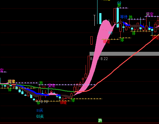 ͨ�_�Ų��Ή������D�I�u��ʾָ�˹�ʽ