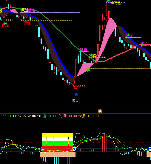 ͨ�_�ŵײ��I�c����ָ�˹�ʽ