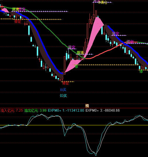 ͨ�_(d��)�����u����ָ��(bi��o)��ʽ