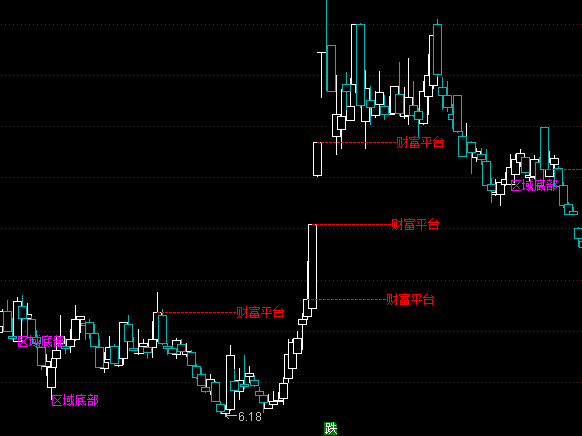 ͨ�_(d��)�Ņ^(q��)��ײ����D�I�u��ʾָ��(bi��o)��ʽ