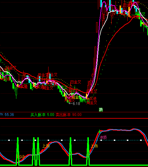 ͨ�_(d��)�Ŷ̾�(xi��n)�ߒ�����ָ��(bi��o)��ʽ