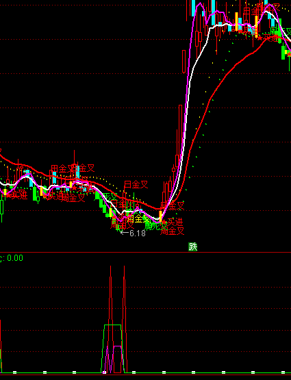 ͨ�_(d��)���о������������Iָ��(bi��o)��ʽ