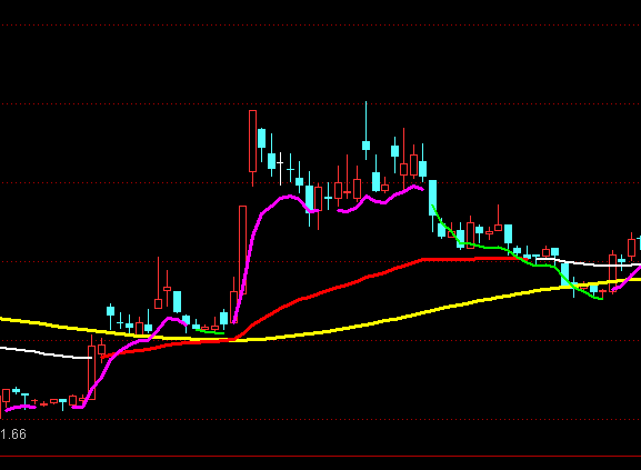 ͨ�_(d��)��˯�X���X��څ��(sh��)ָ��(bi��o)��ʽ