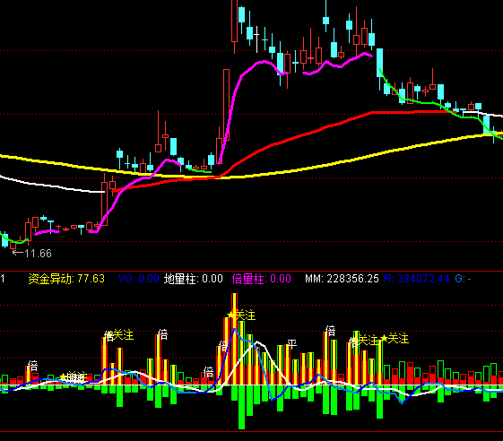 ͨ�_(d��)�������^�y(c��)ָ��(bi��o)��ʽ