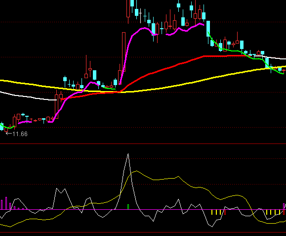 ͨ�_(d��)�ŏ�(qi��ng)ţ���׵��f��ָ��(bi��o)��ʽ