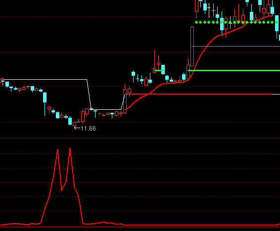 ͨ�_�Ŵ���˷��I�uָ��(bi��o)��ʽ