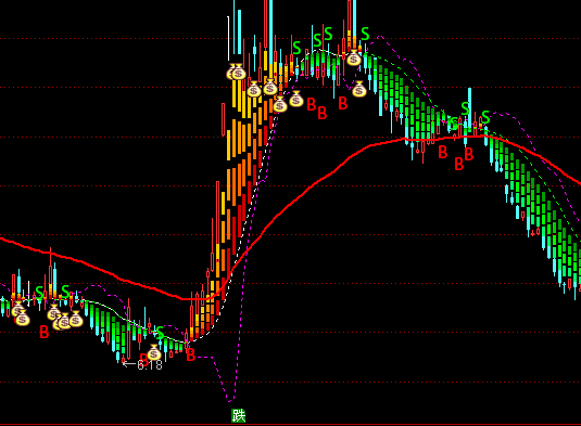 ͨ�_(d��)���º��β������D�ֹ�ָ��(bi��o)��ʽ