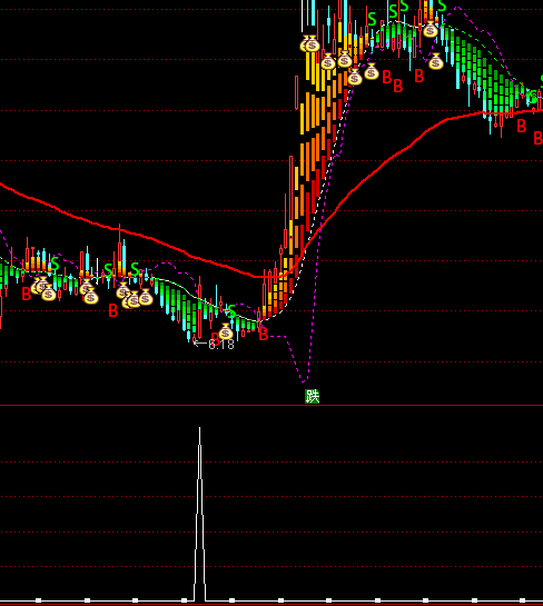 ͨ�_(d��)���P(gu��n)ע���x���I�c(di��n)ָ��(bi��o)��ʽ