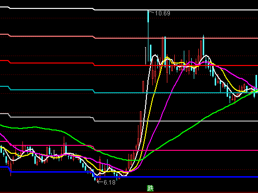 ͨ�_��ȫϢ���������D�����ָ�˹�ʽ