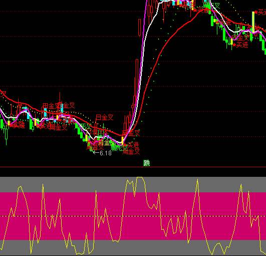 ͨ�_(d��)��С���L�I�����I�uָ��(bi��o)��ʽ