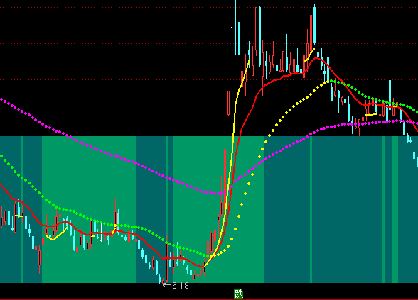 ͨ�_(d��)�ű����r�����D�I�u��ʾָ��(bi��o)��ʽ