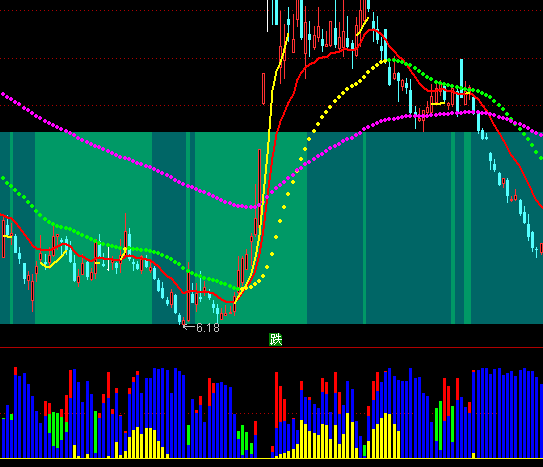 ͨ�_(d��)�����������؛ָ��(bi��o)��ʽ