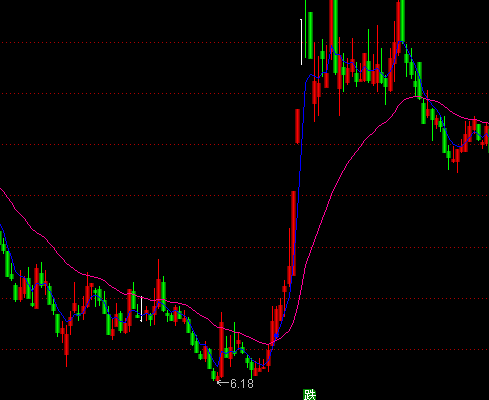 ͨ�_(d��)���������D�I�uָ��(bi��o)��ʽ