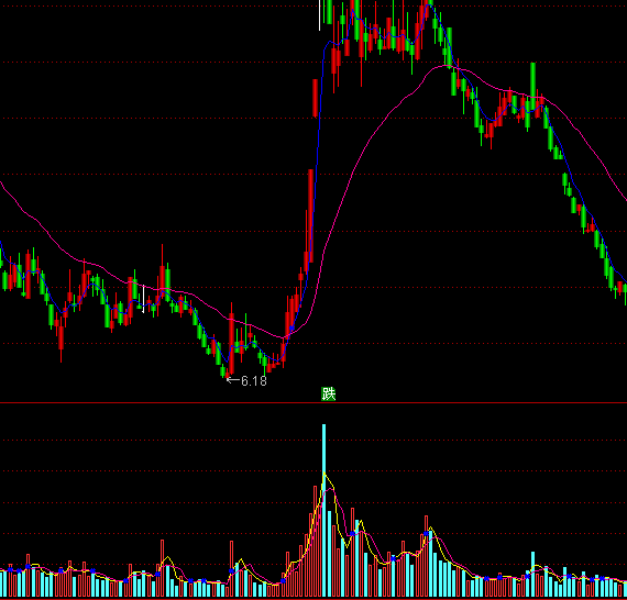 ͨ�_(d��)�����ӳɽ�������ָ��(bi��o)��ʽ