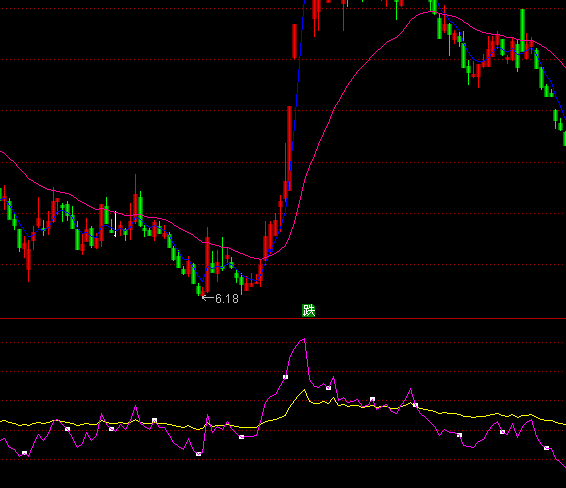 ͨ�_���������I�cָ��(bi��o)��ʽ