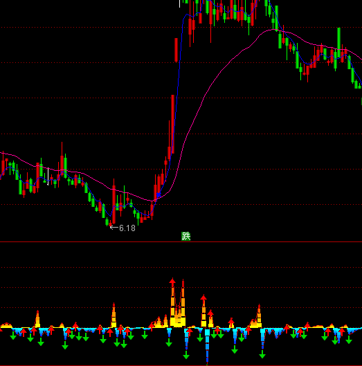 ͨ�_�Ō������سֹ�ָ�˹�ʽ