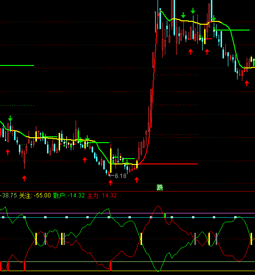 ͨ�_(d��)���ж̾�(xi��n)�I(m��i)�u(m��i)���Dָ��(bi��o)��ʽ