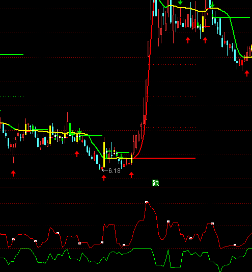 ͨ�_(d��)�ŝq�����ȿ����ָ��(bi��o)��ʽ