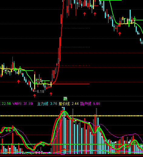 ͨ�_(d��)���S�ۘs��I�a����ָ��(bi��o)��ʽ