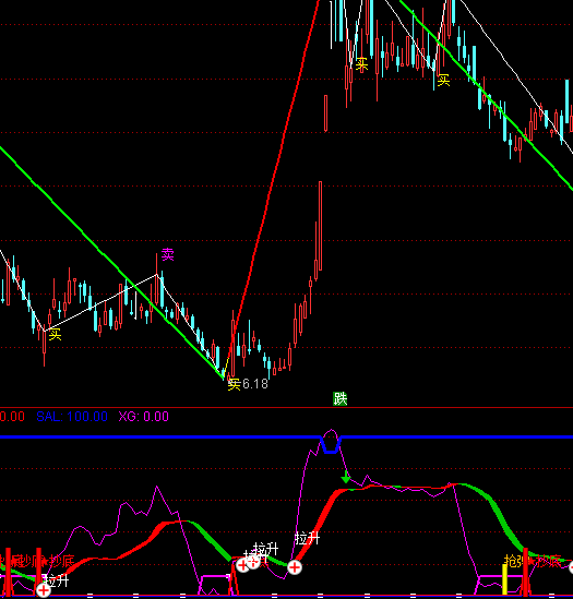 ͨ�_(d��)�ŵײ������I�u��ʾָ��(bi��o)��ʽ