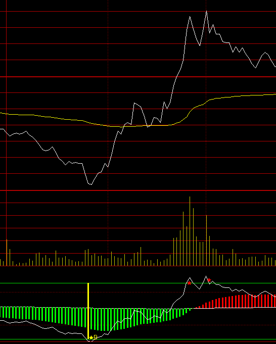 ͨ�_(d��)�ŷ֕r(sh��)��Tָ��(bi��o)��ʽ